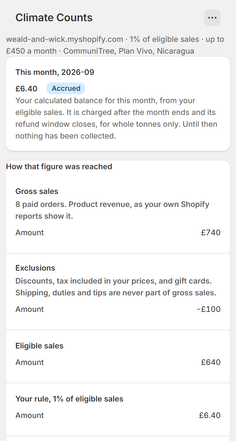 The Climate Counts main screen for a sample shop at 1% of eligible sales: this month's balance of £6.40, worked out from £740 gross sales less £100 of exclusions, giving £640 eligible sales, with £3.65 carried in for a balance of £10.05.
