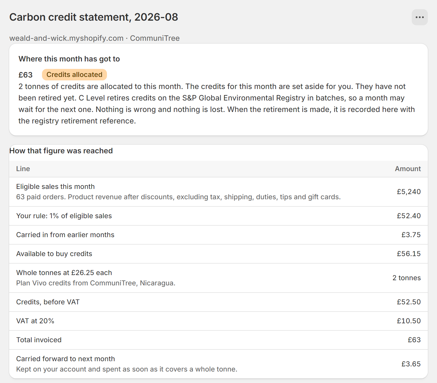 A Climate Counts monthly statement for a sample shop: &pound;5,240 of eligible sales at 1% plus &pound;3.75 carried in makes &pound;56.15, which funds 2 whole tonnes at &pound;26.25 each, &pound;52.50 plus &pound;10.50 VAT, with &pound;3.65 carried forward.